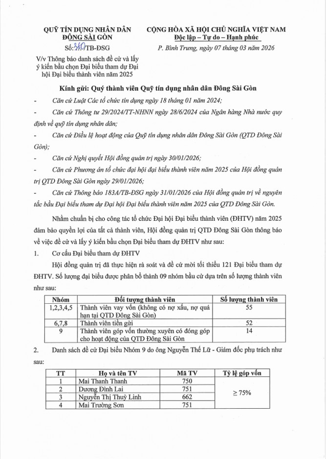 Thông báo danh sách đề cử và lấy ý kiến bầu chọn Đại biểu tham dự ĐHĐBTV năm 2025 (Nhóm 9)