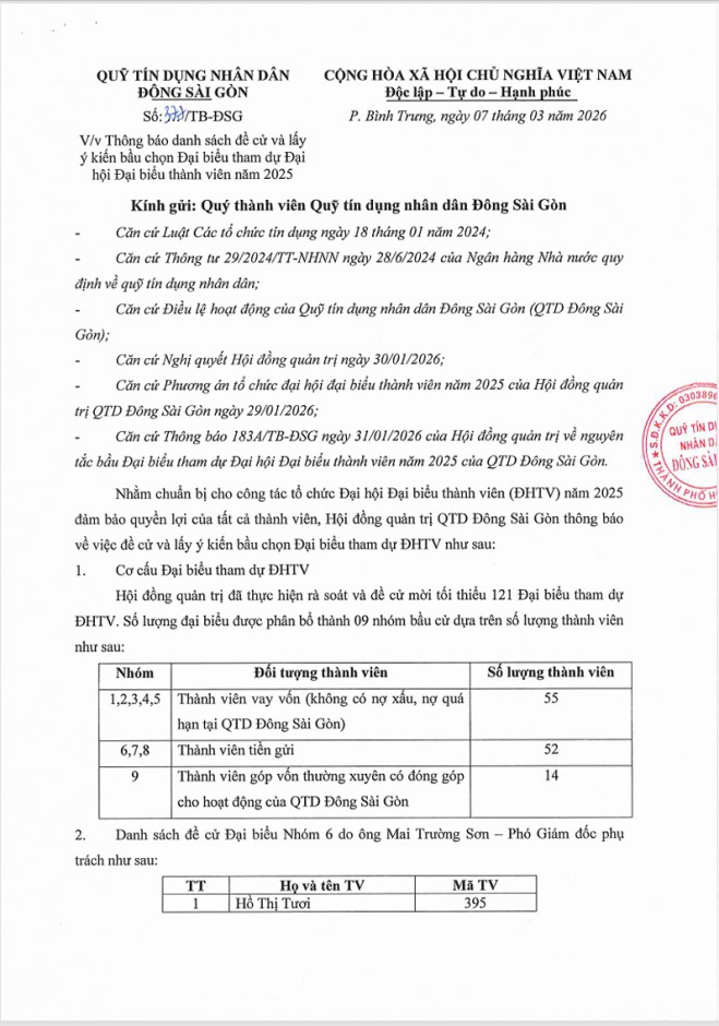 Thông báo danh sách đề cử và lấy ý kiến bầu chọn Đại biểu tham dự ĐHĐBTV năm 2025 (Nhóm 6)